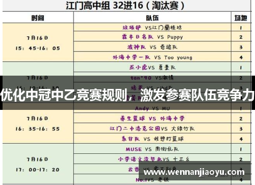 优化中冠中乙竞赛规则,激发参赛队伍竞争力